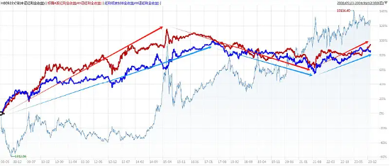 货币政策新政或利好红利风格！标普红利ETF（562060）午盘大涨3.01%，成份股广汇能源涨6.12%