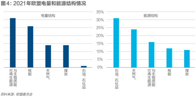 欧洲天然气因供应充足而价格下跌，尽管中东问题令人担忧