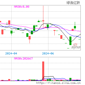 安奈特保险盘中异动 股价大跌7.47%