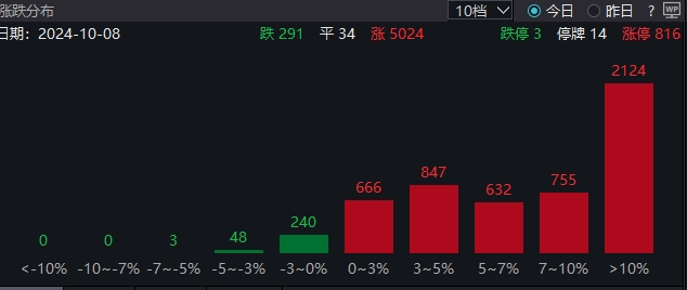 金融管理部门对银行窗口指导：重视投资者适当性管理 严控加杠杆