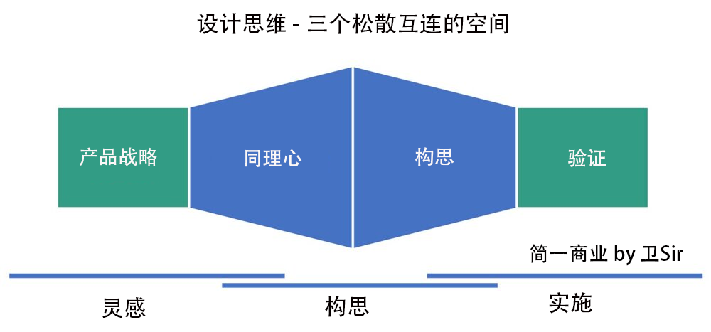 产品开发的探索之旅