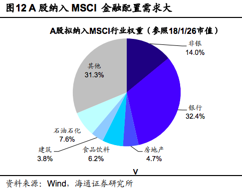 沪深300金融资本流入大潮