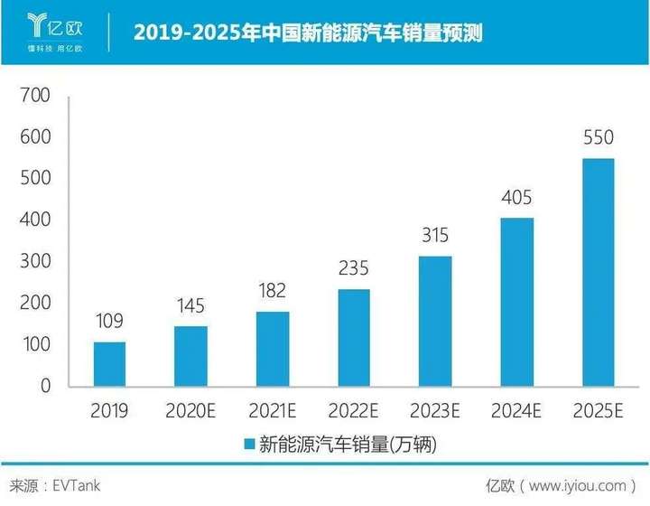 推动新一轮基础设施建设与发展，今年开工在即