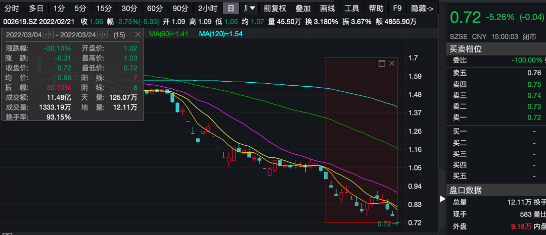 低于一元退市公司股票的市场现象与投资者应对策略