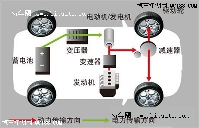 动力探索，潜能无限，驱动未来——动力320Cc揭秘