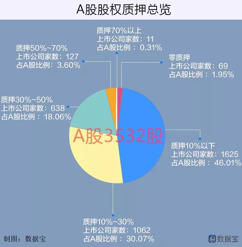 质押比例