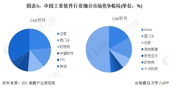 工程企业形势深度探析与探析报告