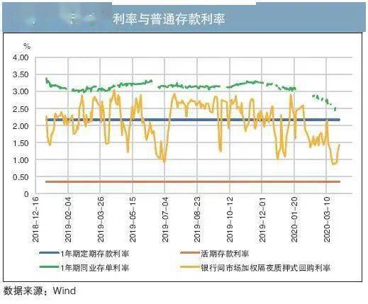 银行退利率的趋势、影响及未来展望