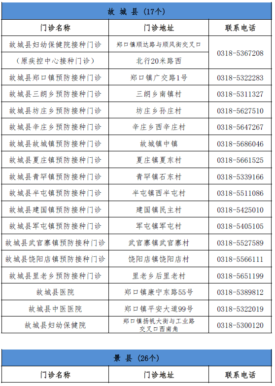 分析概述