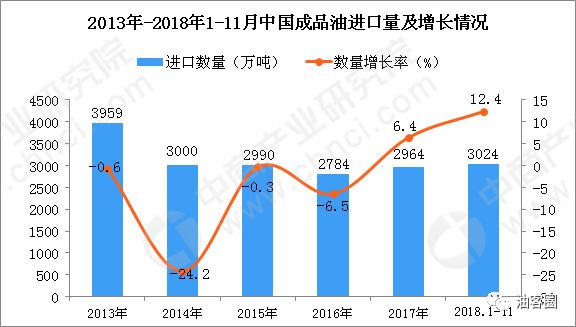 聚焦2月25日中国成品油市场动态，最新消息与市场趋势分析