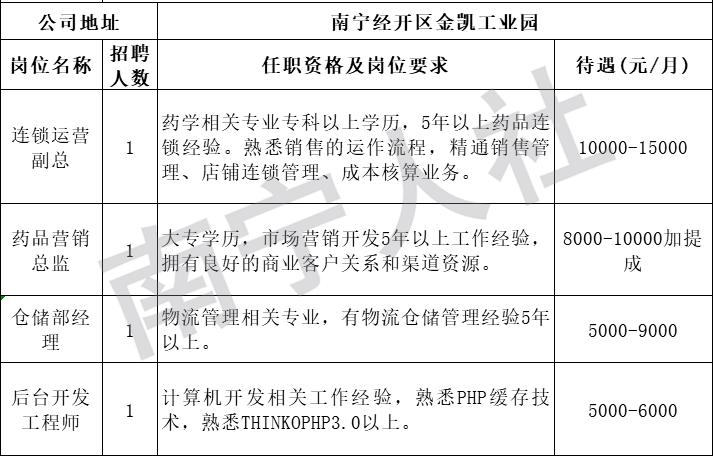 惠州恒都最新招聘全攻略，获取职位信息与应聘指南（适合初学者与进阶用户）