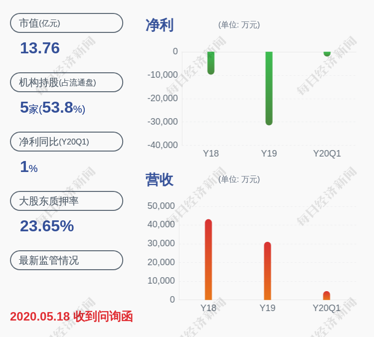 影响分析