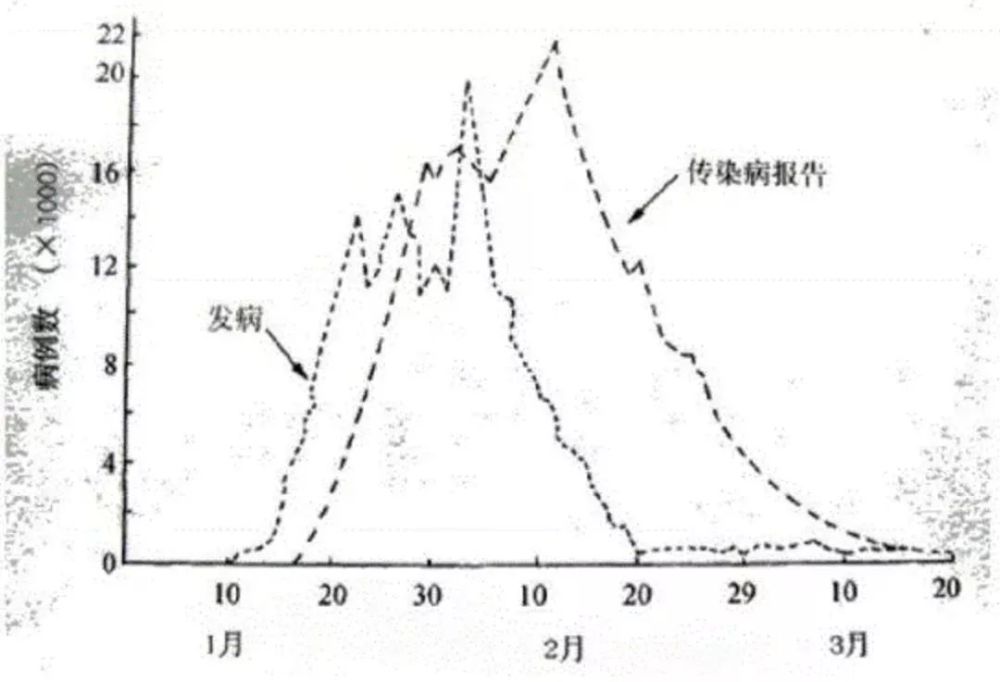 关于肝炎暴发的重大警报，最新消息揭示肝炎疫情暴发