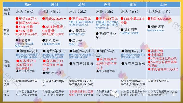 德州网约车新规实操指南，从入门到精通（最新更新）