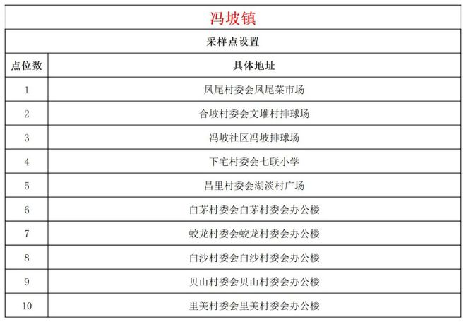 海南文昌最新干部任免消息及操作指南