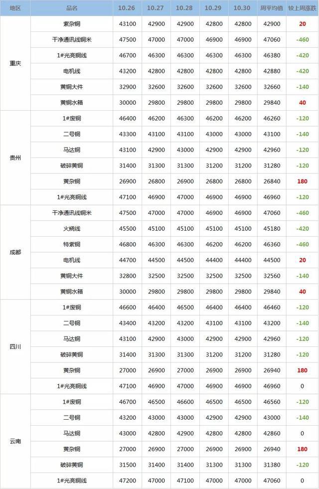 揭秘废铜市场走势，最新报价深度解析（11月4日）