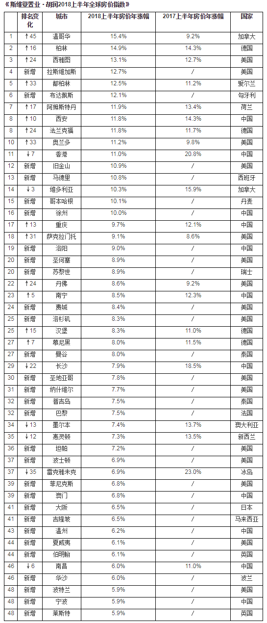 傅佳桦 第3页