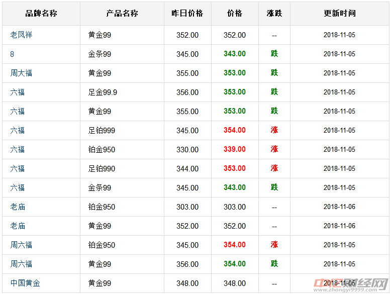 磅日新篇章，11月6日走势分析与黄金行情温馨日常