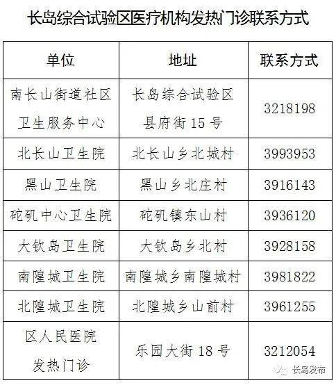 金州开发区最新招工信息，变化带来自信，学习与成就齐头并进