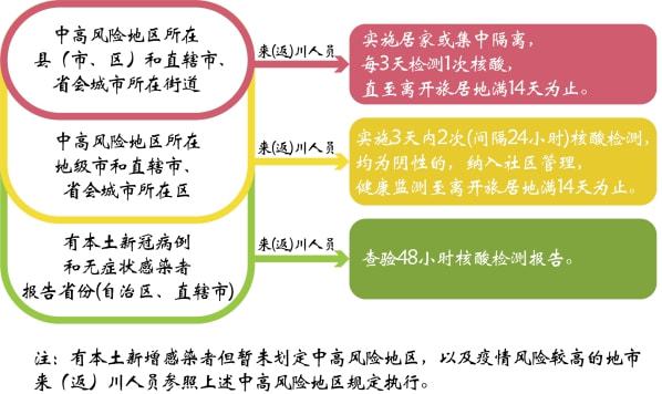 成都市最新疫情应对指南，个人防护步骤与措施