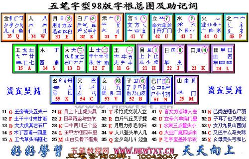 五笔字根最新版深度解析与实战应用指南（11月8日更新）