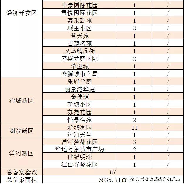 宿迁市宿豫区最新招工全攻略，成功应聘指南