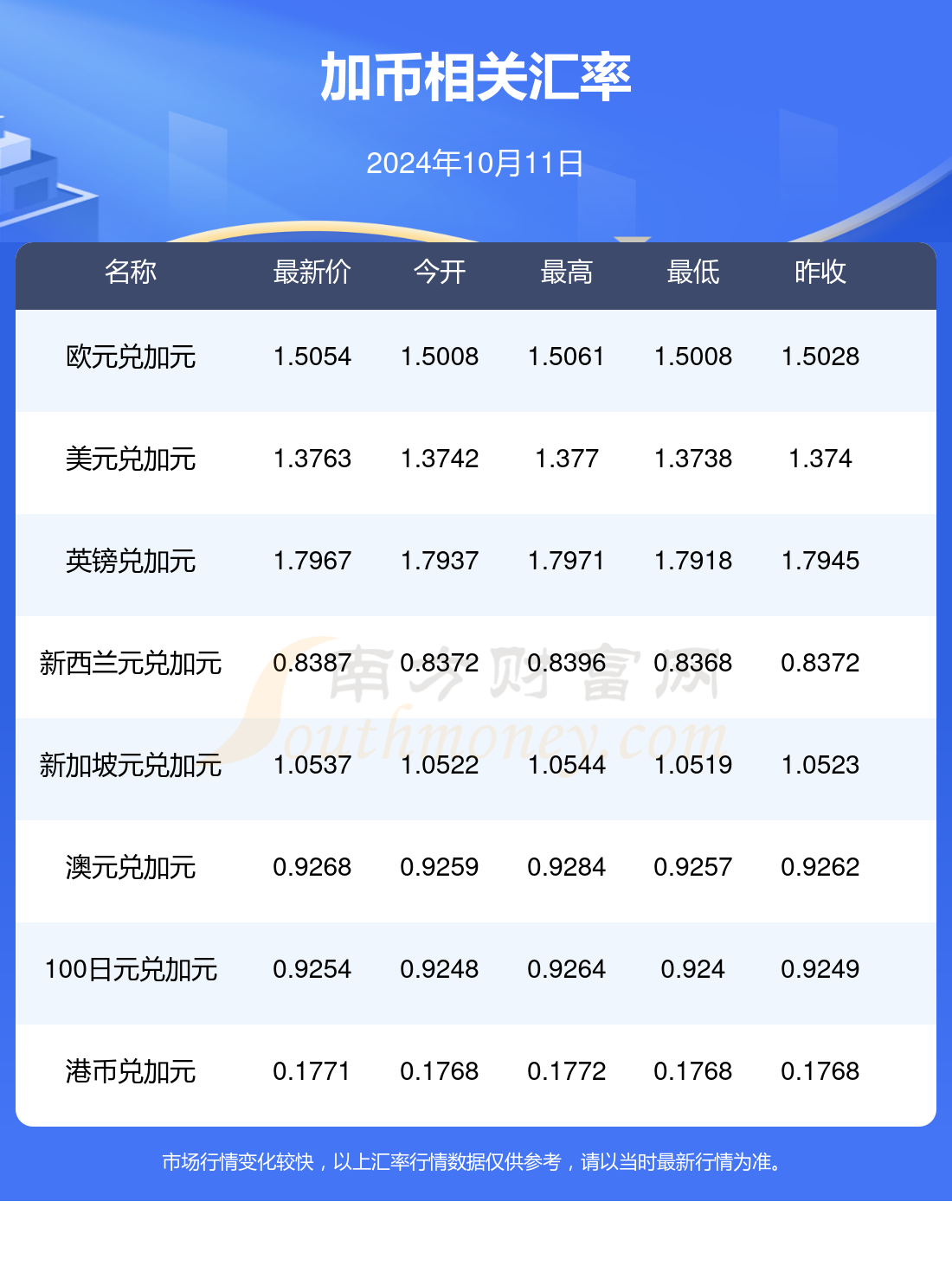 历史上的11月10日深度解析，最新加币消息回顾与解析