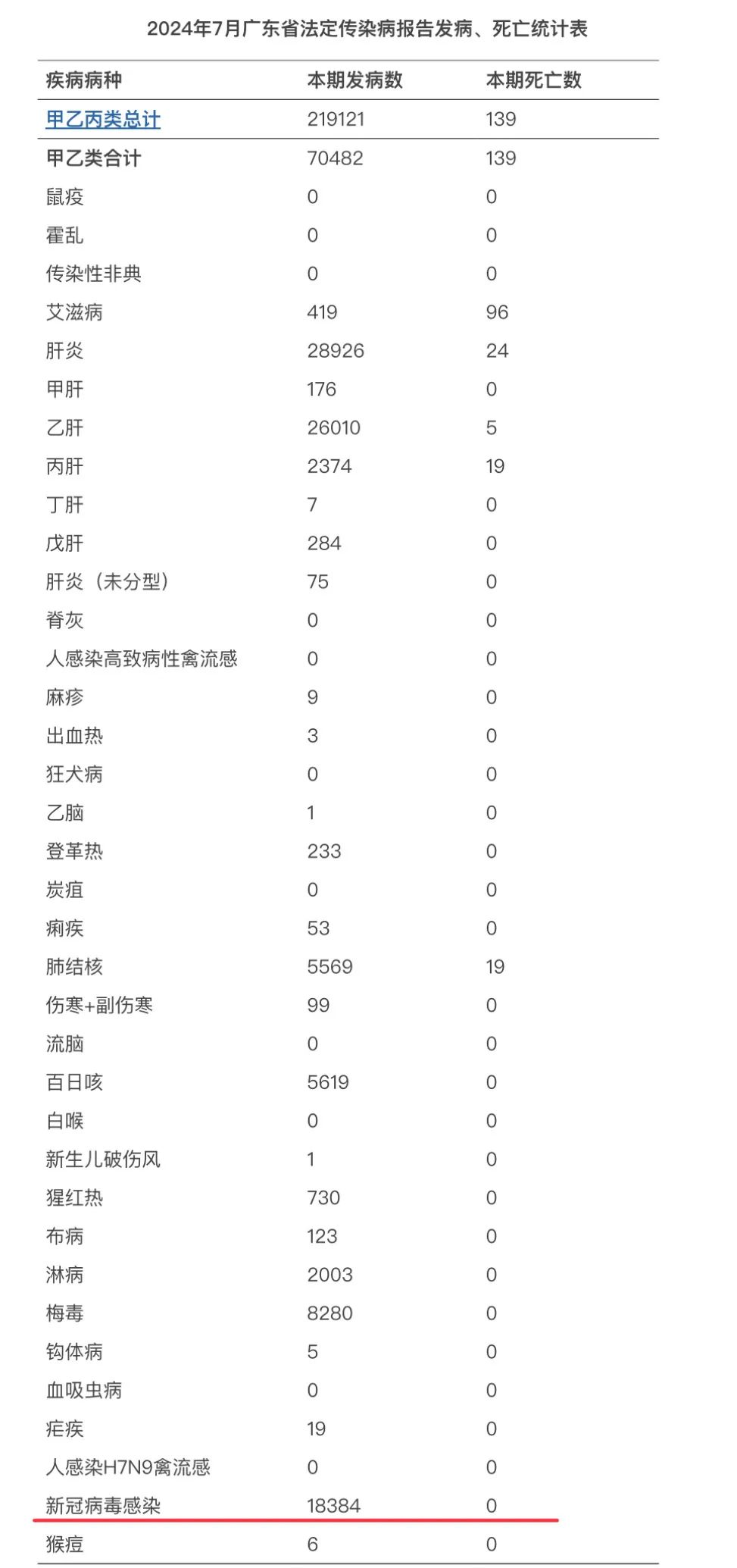 疫情追踪先锋，智能监测新冠病例数的高科技产品揭示去年疫情最新数据