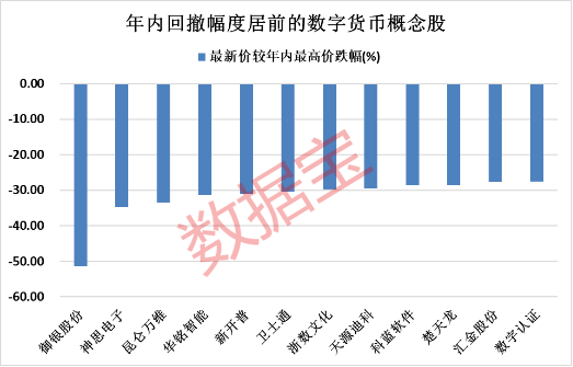 历年11月10日数字货币深度测试回顾与展望，最新进展与未来趋势解析