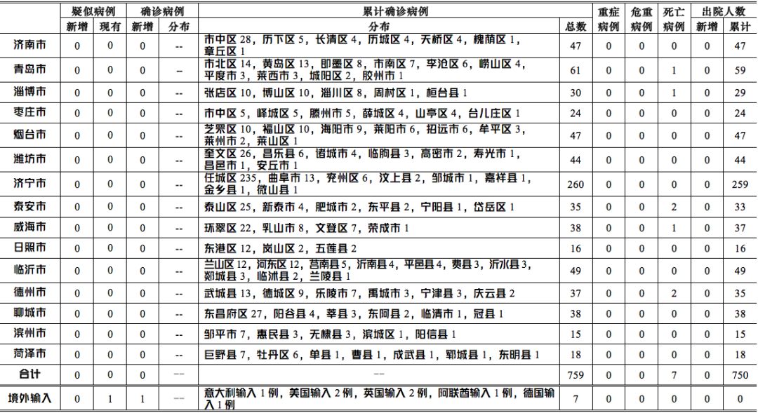 历史上的11月10日青岛疫情最新确诊消息及其分析