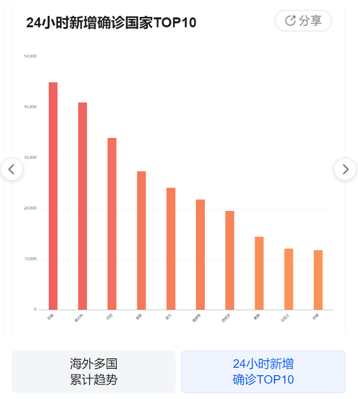 历年11月10日武汉新冠病毒疫情回顾，影响与岁月印记