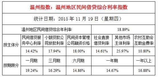 最新贷款利率下的智慧投资，拥抱变化，自信成就梦想