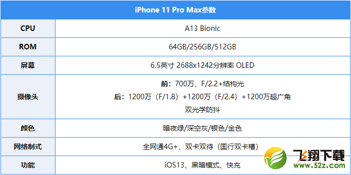 11月手机处理器最新排名及深度评测介绍