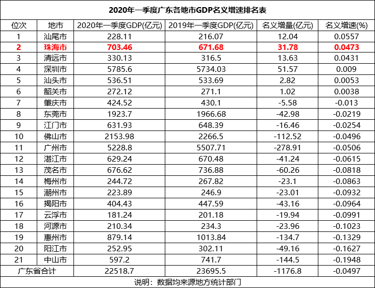 往年11月13日珠海房价概览，最新动态、市场走势与购房指南