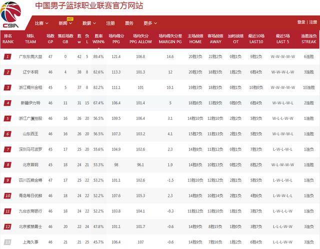 2024年CBA得分榜最新排名及概览