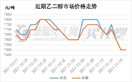 往年11月13日美莎克最新图像概览及分析报道