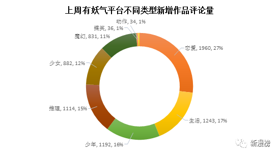 2017年11月卡通图片繁荣及其影响