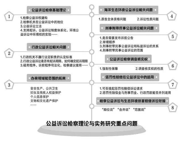 最新公益诉讼参与指南，从初学者到进阶用户的步骤解析（11月14日更新）