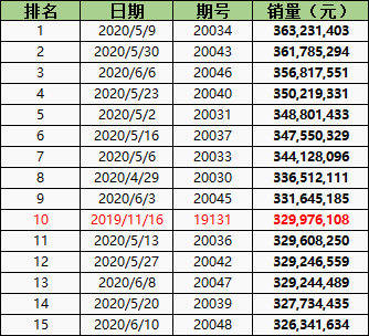 揭秘历史11月14日体彩开奖结果，一网打尽最新开奖数据！