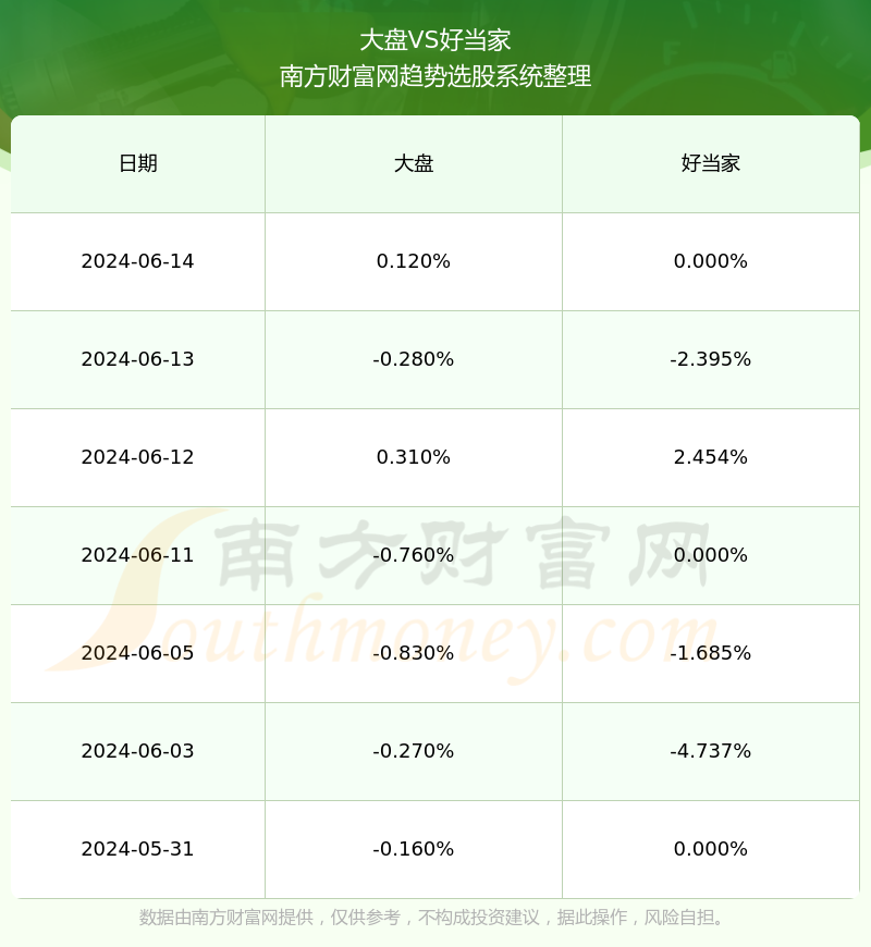 11月好当家股票最新动态，价格、走势分析与投资前景探讨