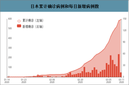 全球疫情最新数据报告，截至2024年11月14日的疫情数据报告