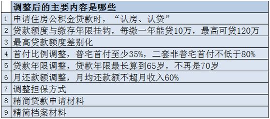 历史上的公积金缴纳演变及最新缴纳步骤指南，适用于初学者与进阶用户的全面指南（11月15日最新更新）