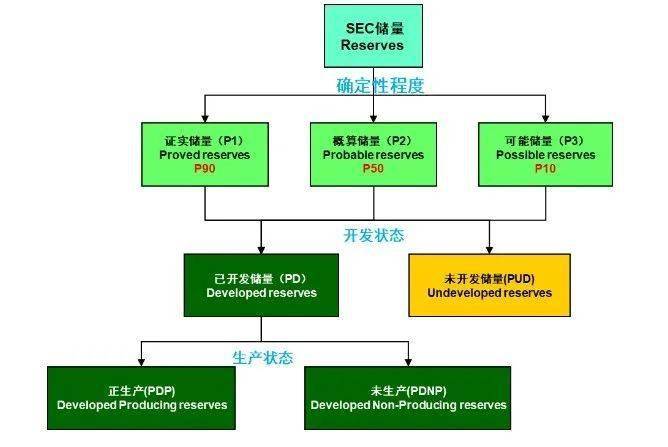 新奥长期免费资料大全331期,定性解析明确评估_云端版MJC11.54