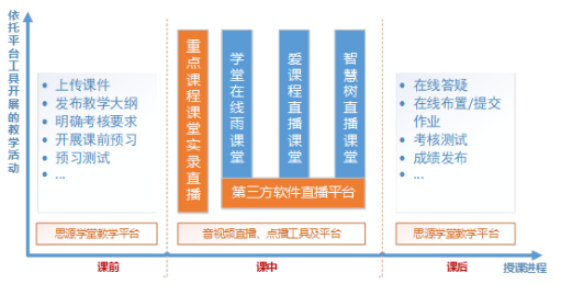 思源电气最新学习与应用操作指南（2024年11月17日版）