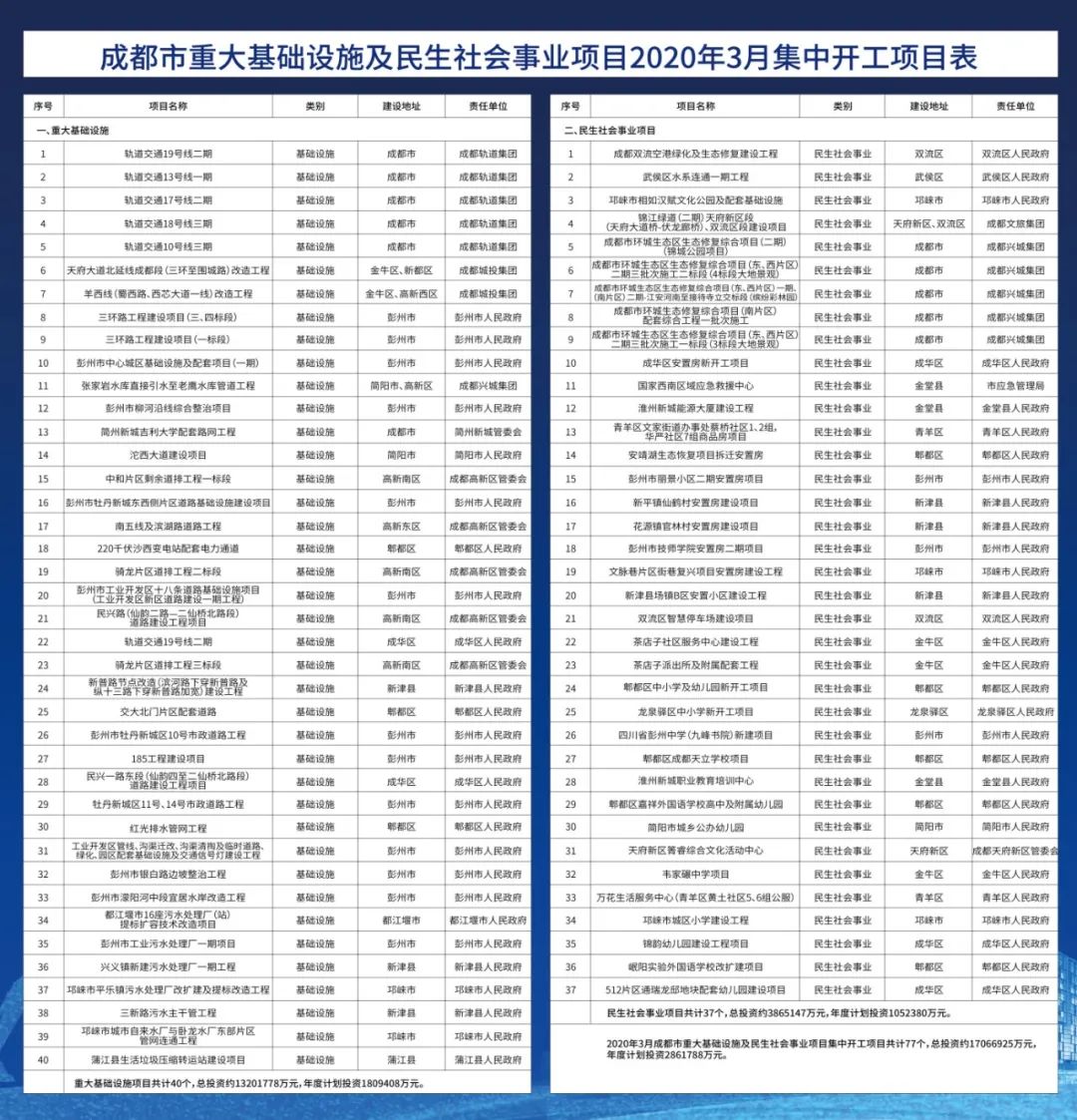 揭秘，领世城邦最新施工进度深度解析——三大要点一网打尽！