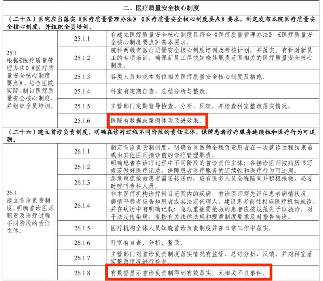 11月17日二甲医院评审标准最新解读，回顾、影响与地位